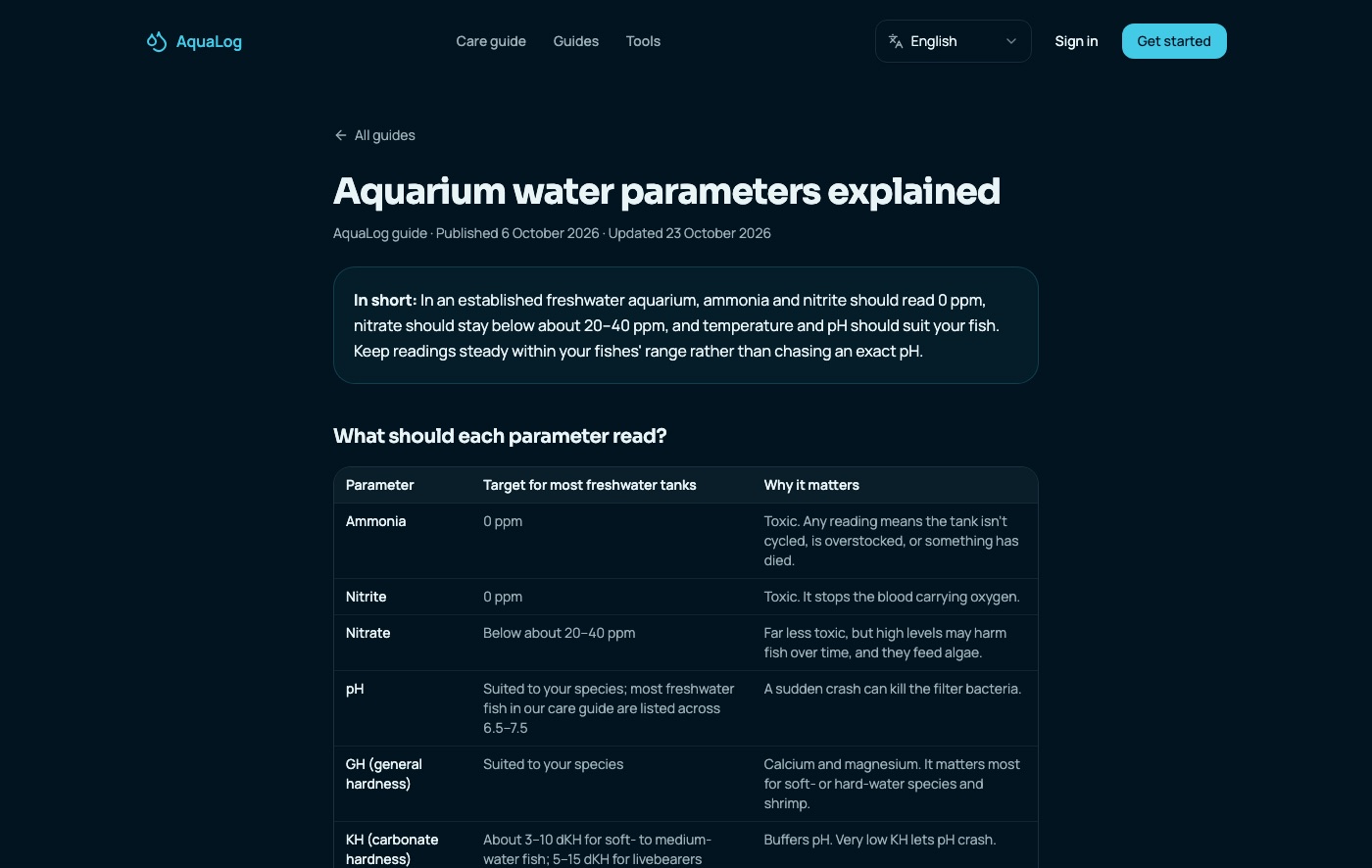 A fishkeeping guide, answer first